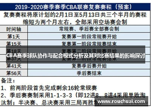 CBA赛季球队协作与配合模式分析及其对比赛结果的影响探讨
