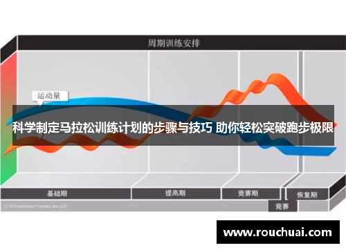 科学制定马拉松训练计划的步骤与技巧 助你轻松突破跑步极限